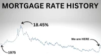 Mortgage Rates Dip Today: What This Means for 30-Year, Refinance, & Your Future